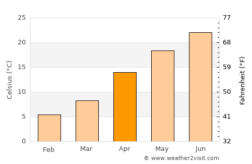Toyohama average temperature in April