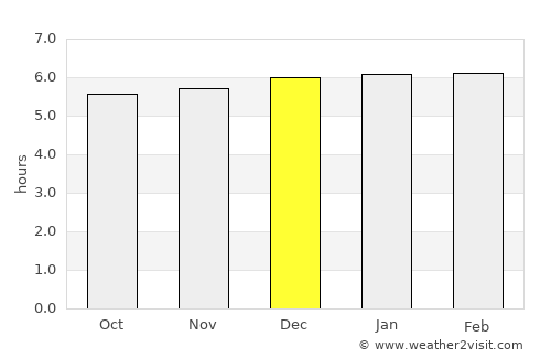 Toyohama average rain in December