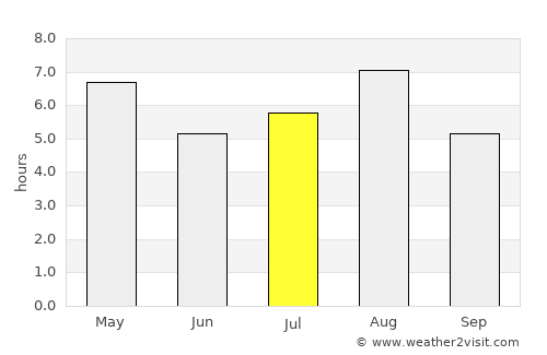 Toyohama average rain in July
