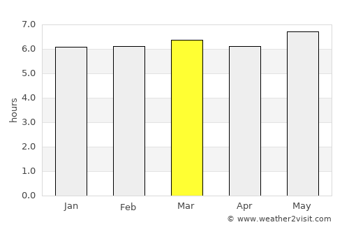 Toyohama average rain in March