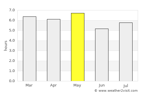 Toyohama average rain in May