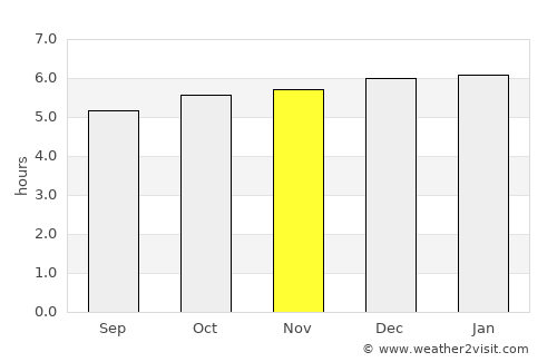 Toyohama average rain in November
