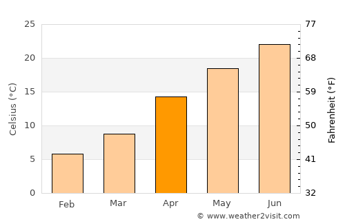 Toyohashi average temperature in April