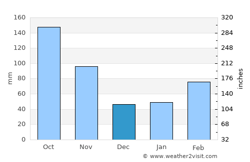 Toyokawa average rain in December