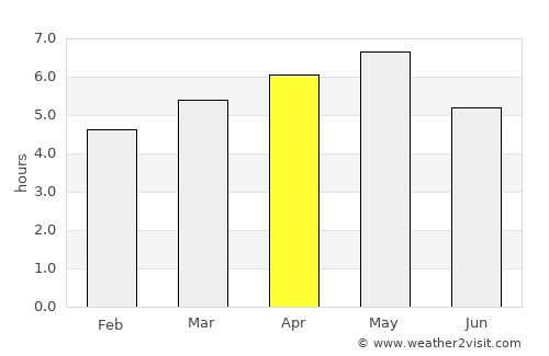 Toyonaka average rain in April