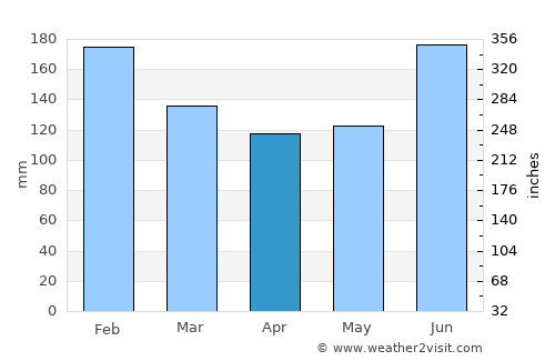 Toyooka average rain in April