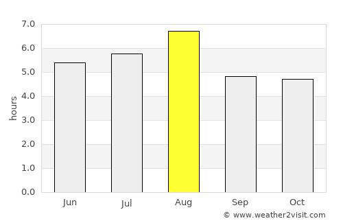 Toyooka average rain in August