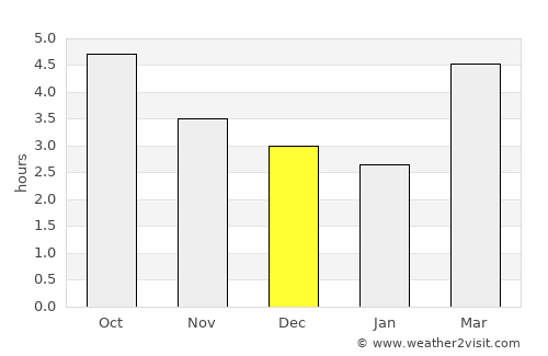 Toyooka average rain in December