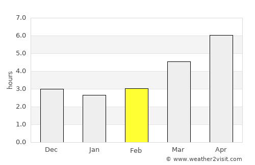Toyooka average rain in February