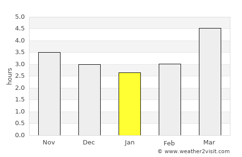 Toyooka average rain in January