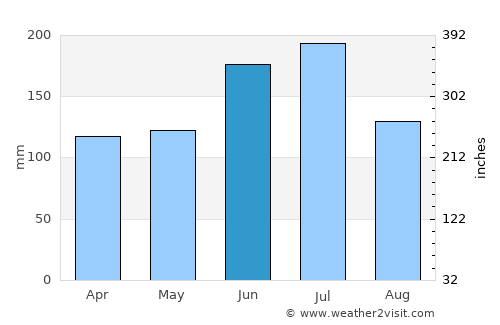 Toyooka average rain in June