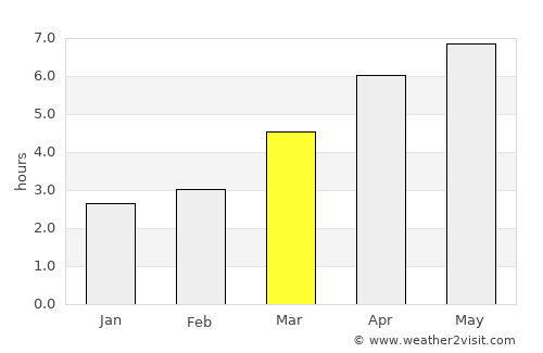 Toyooka average rain in March