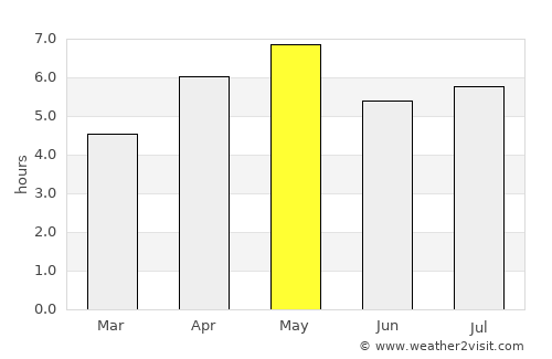 Toyooka average rain in May