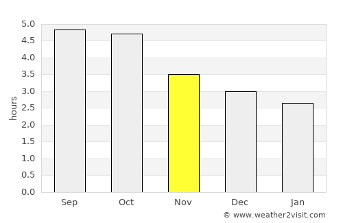 Toyooka average rain in November