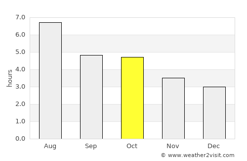 Toyooka average rain in October