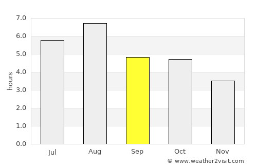 Toyooka average rain in September