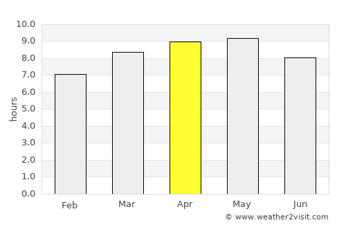 Toyós average rain in April