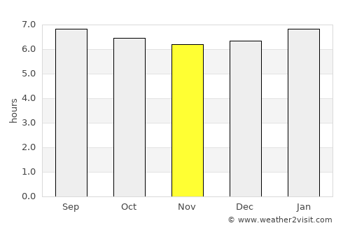 Toyós average rain in November