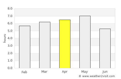 Toyoshina average rain in April