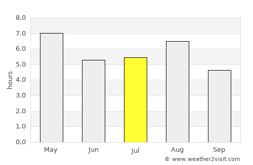 Toyoshina average rain in July