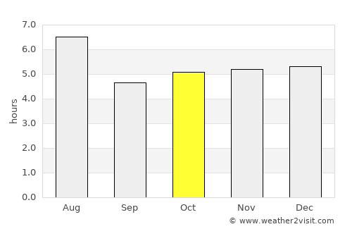 Toyoshina average rain in October