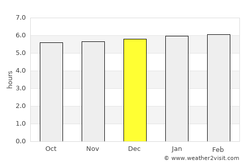 Toyota average rain in December