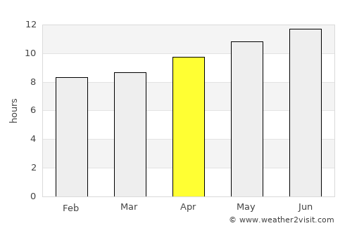 Tozeur average rain in April