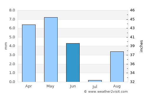 Tozeur average rain in June
