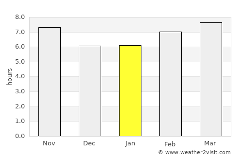 Tozkhurmato average rain in January