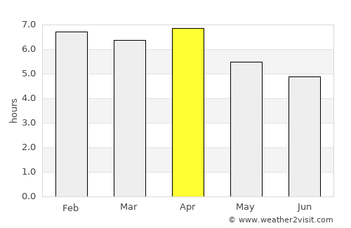 Trà Vinh average rain in April