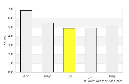 Trà Vinh average rain in June