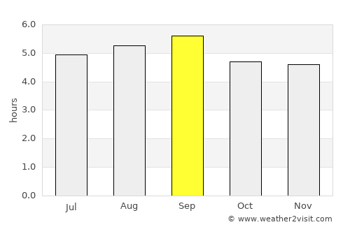 Trà Vinh average rain in September