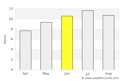 Trabia average rain in June