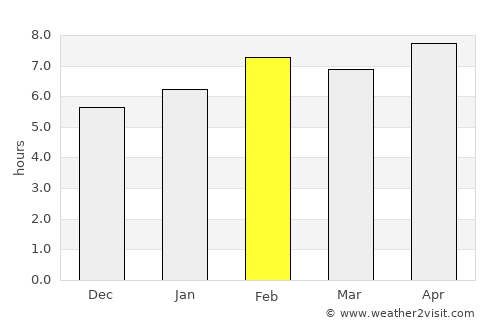 Trabzon average rain in February