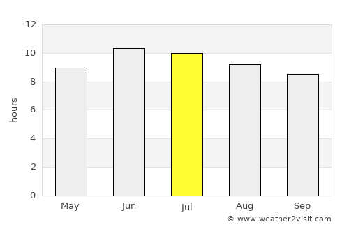 Trabzon average rain in July
