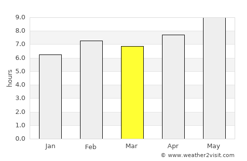 Trabzon average rain in March
