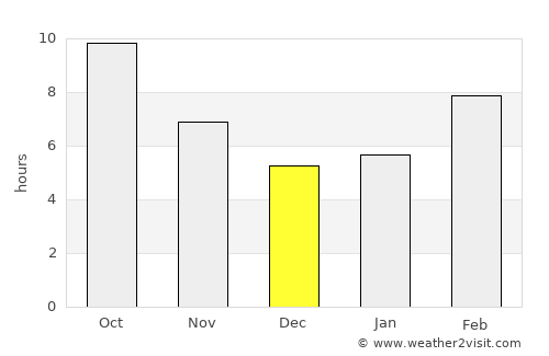 Tracy average rain in December