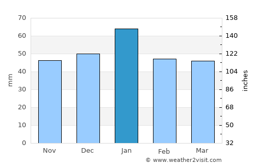 Tracy average rain in January