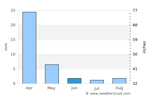 Tracy average rain in June