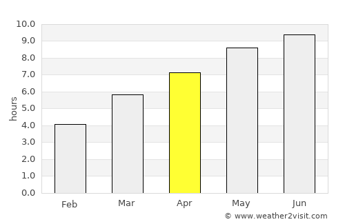 Tracyton average rain in April