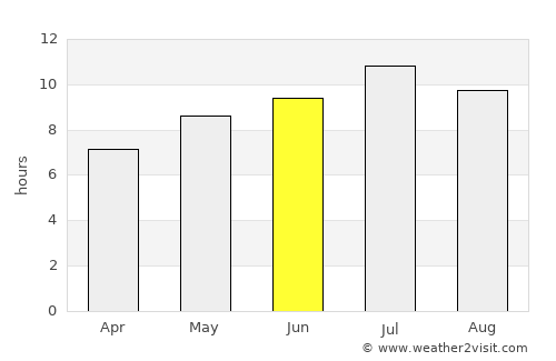 Tracyton average rain in June