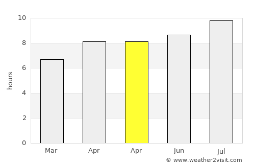 Trahan Wetan average rain in April