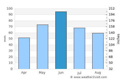Traian Vuia average rain in June