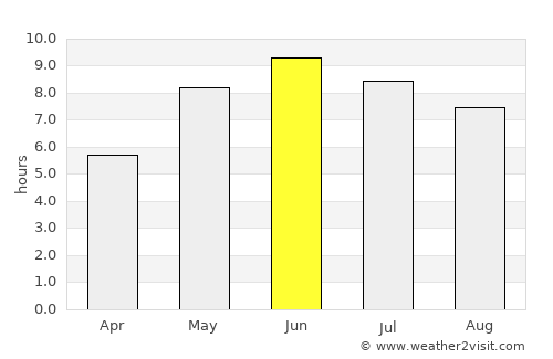 Tranås average rain in June