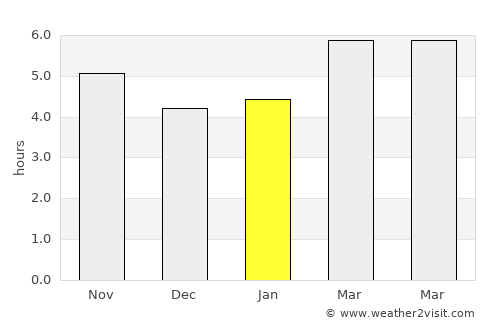 Trani average rain in January