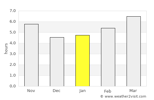 Trapani average rain in January