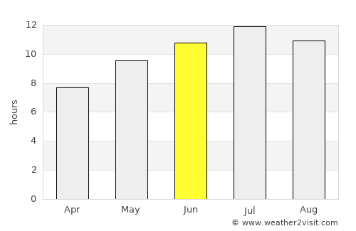 Trapani average rain in June