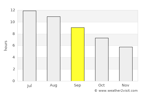 Trapani average rain in September