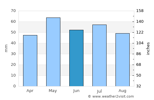 Trappes average rain in June