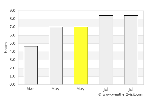 Trappes average rain in May